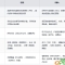 ESG（环境、社会与公司治理）与RBA（责任商业联盟）的区别